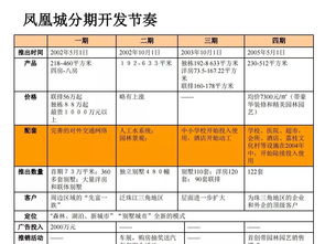 房地產營銷策劃 核心體系與實戰策略培訓資料