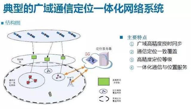 5G精準定位引發隱私擔憂 我們真的需要“不敢用”5G手機嗎？